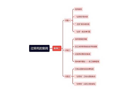 过劳死的案例