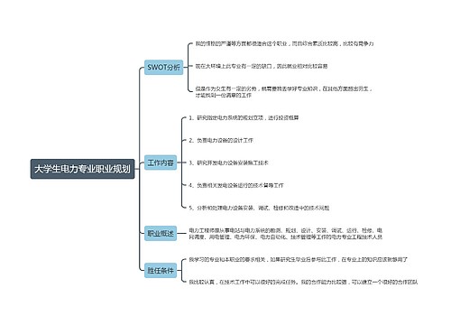 大学生电力专业职业规划