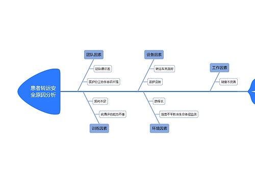 患者转运安全原因分析