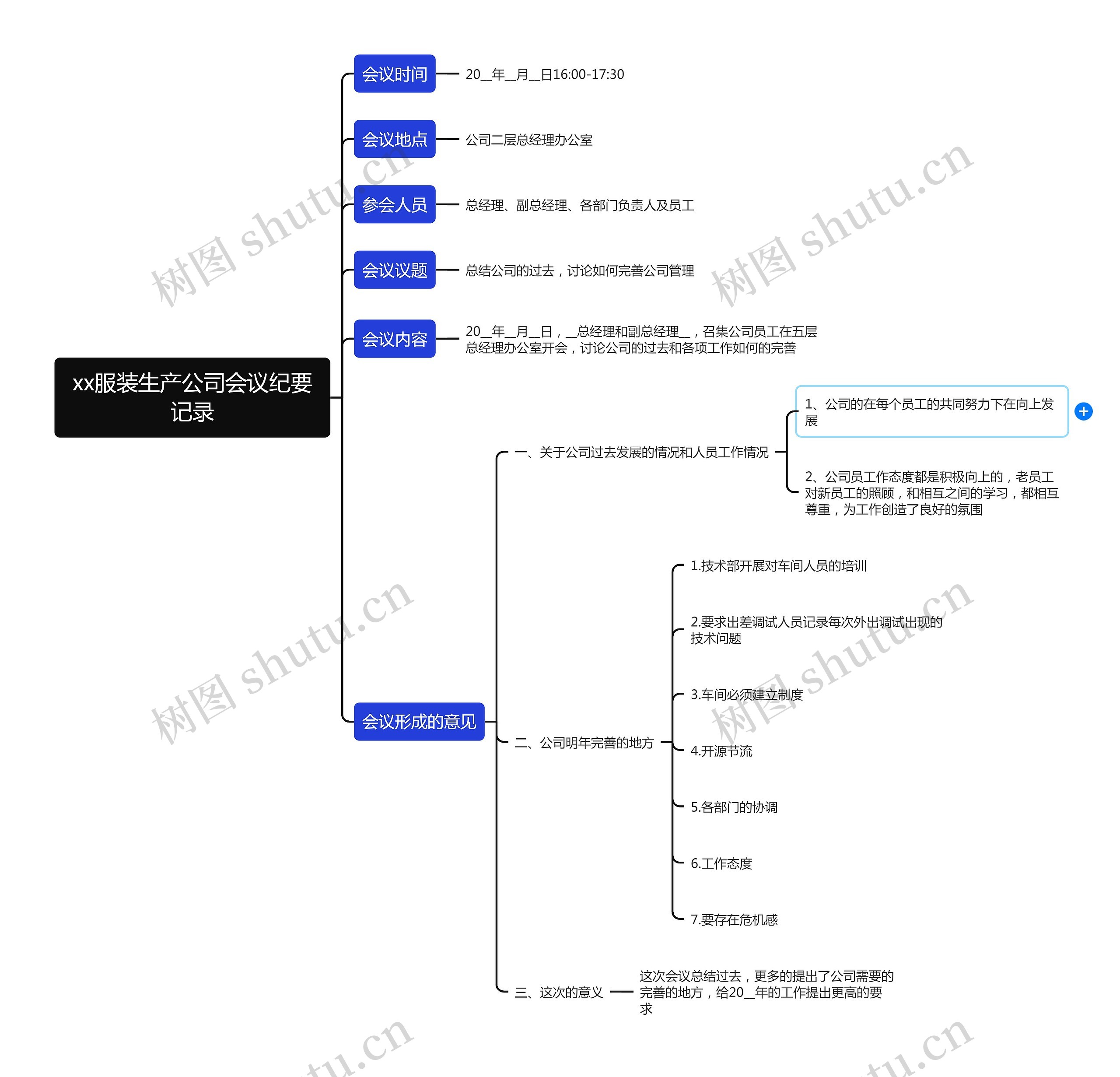 xx服装生产公司会议纪要记录