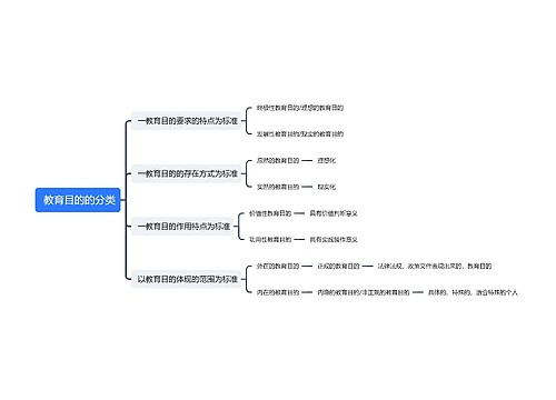  教育目的的分类