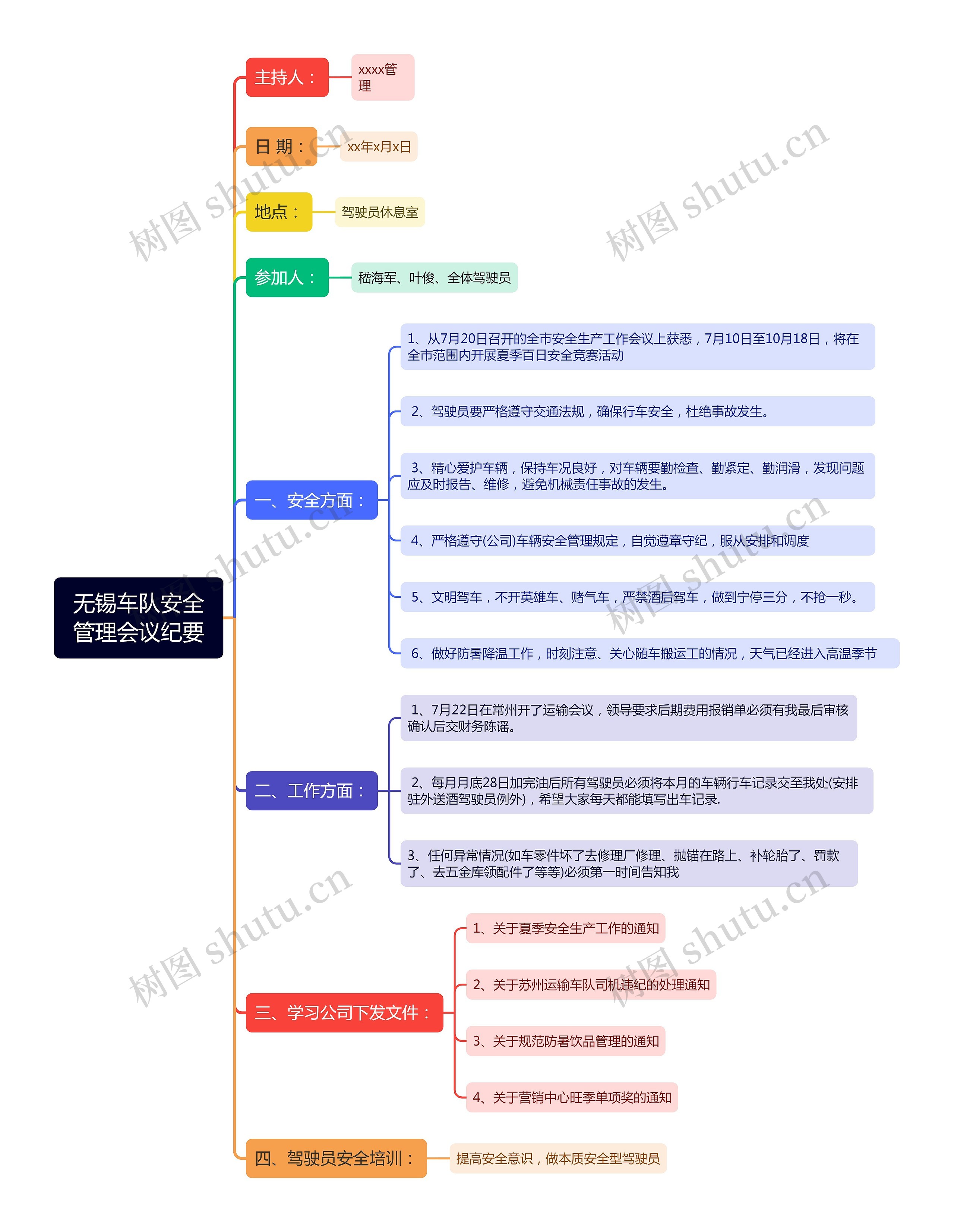 无锡车队安全管理会议纪要思维导图