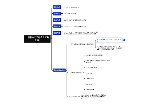 xx服装生产公司会议纪要记录