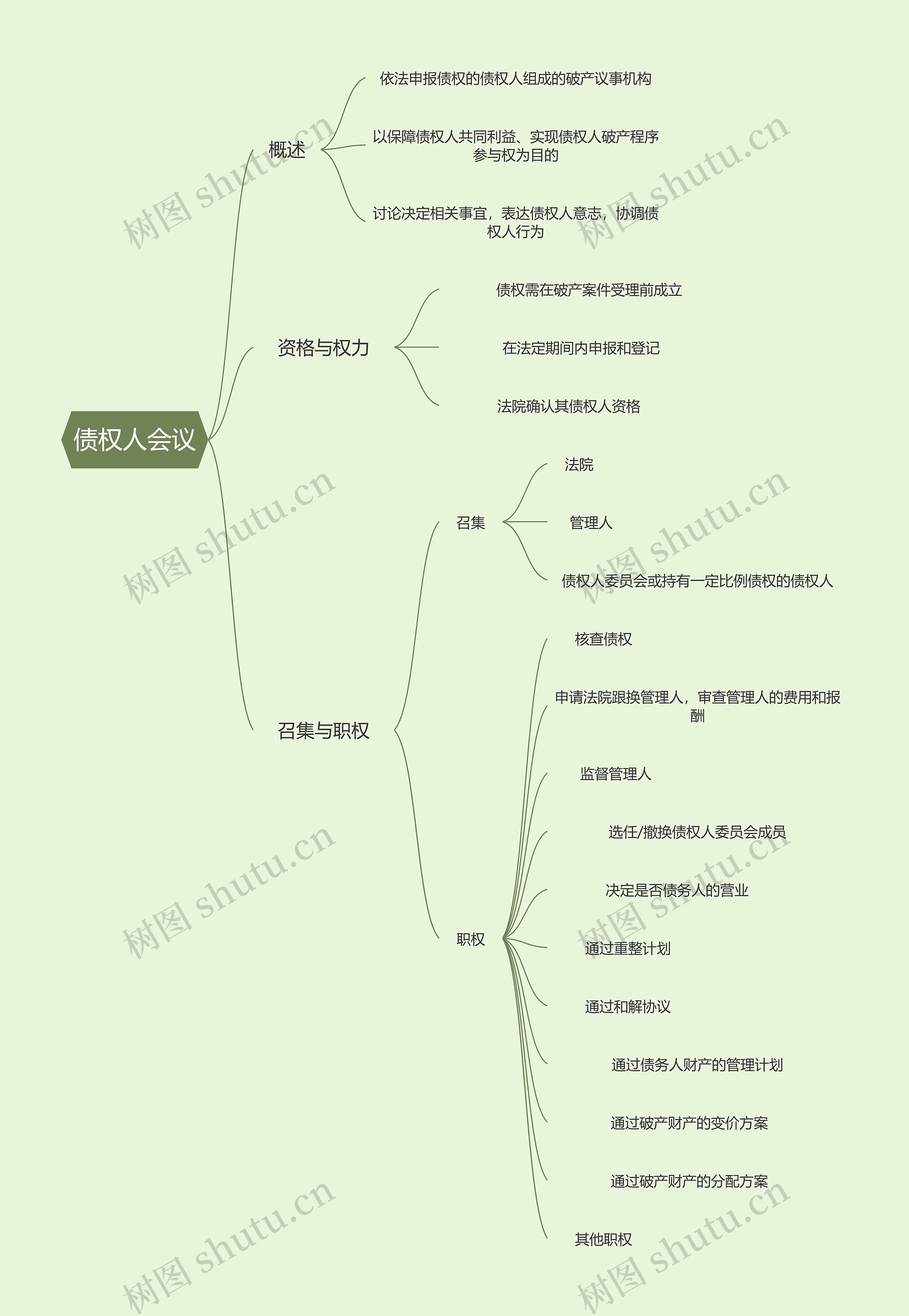债权人会议纪要
