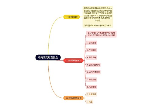 电商活动运营复盘