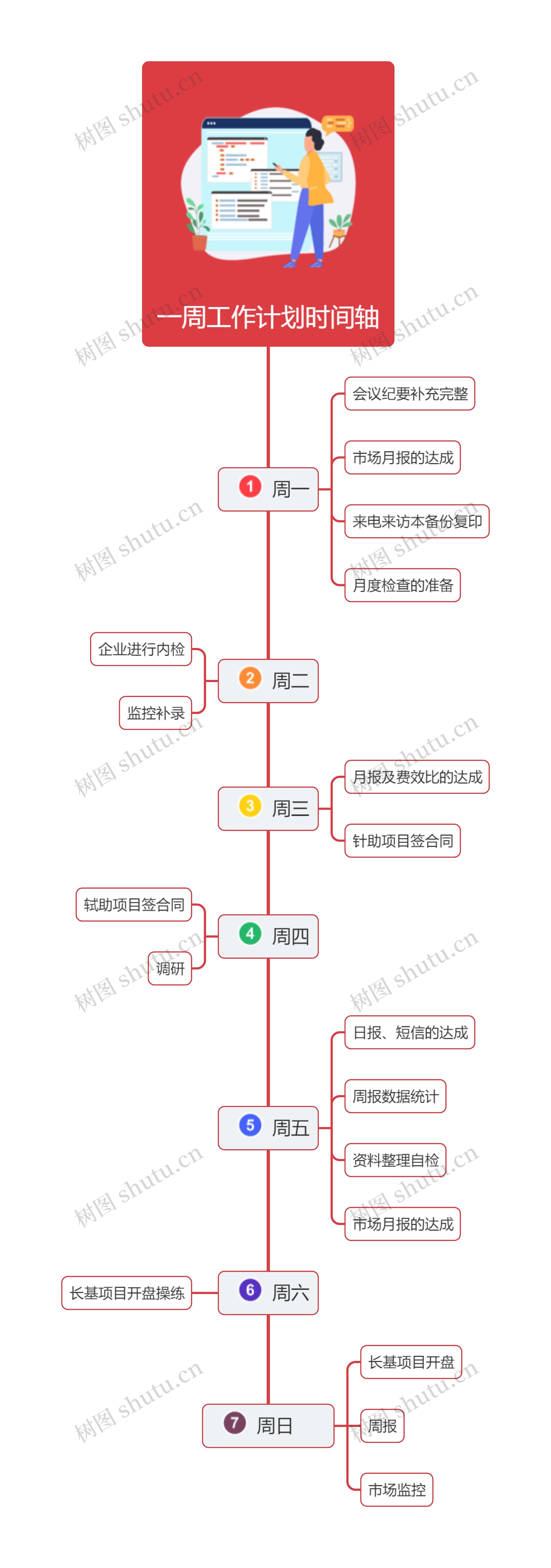 一周工作计划时间轴