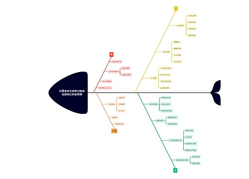 危重患者交接班完整率低原因分析鱼骨图