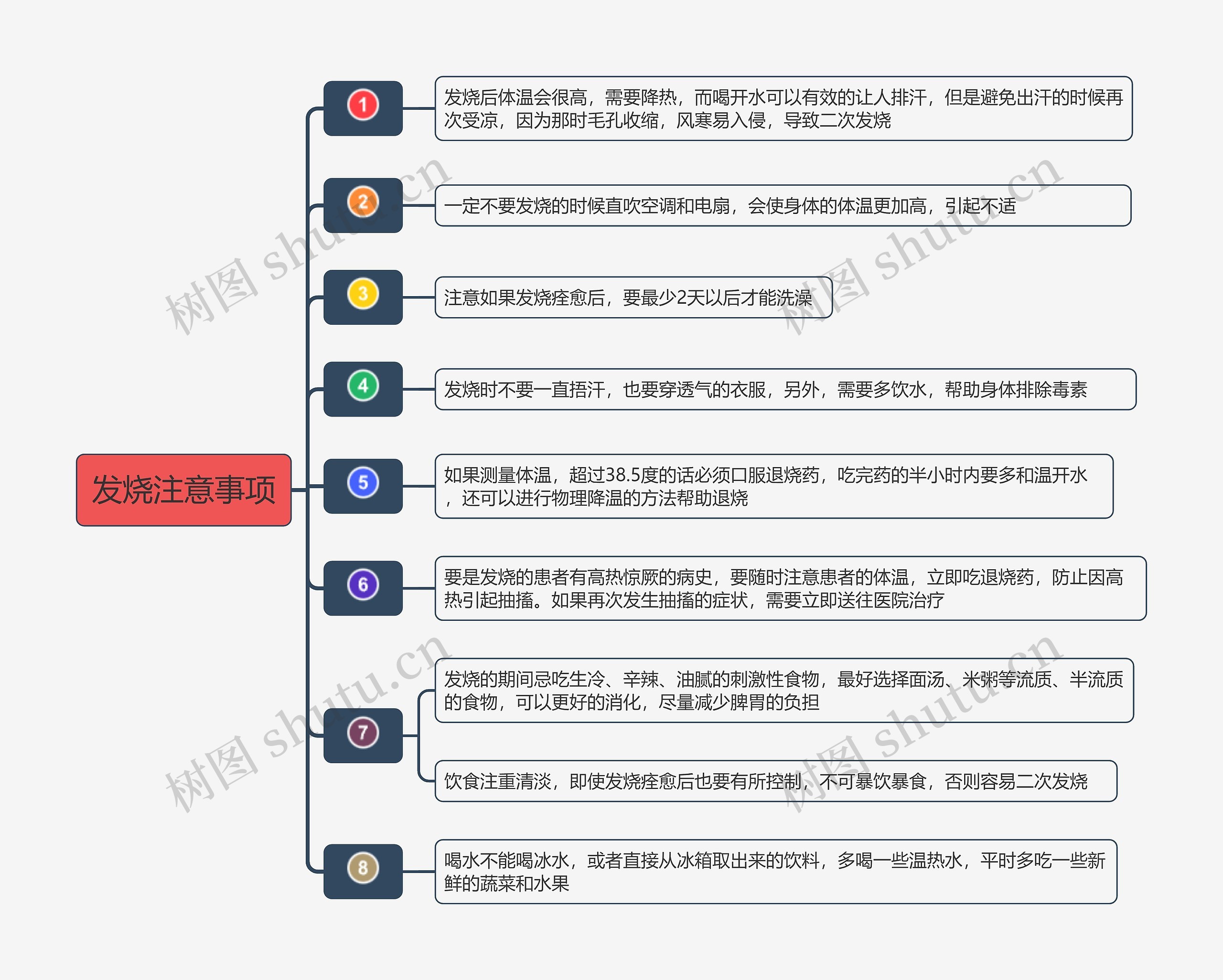 发烧注意事项