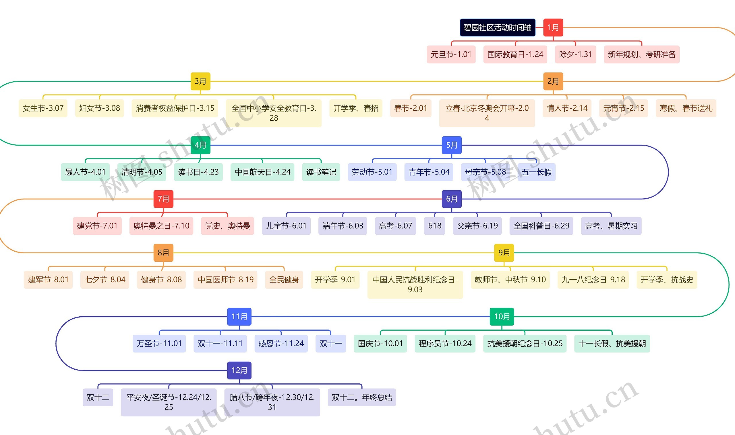 碧园社区活动时间轴