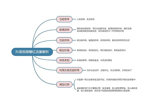 抖音视频爆红流量解析的思维导图