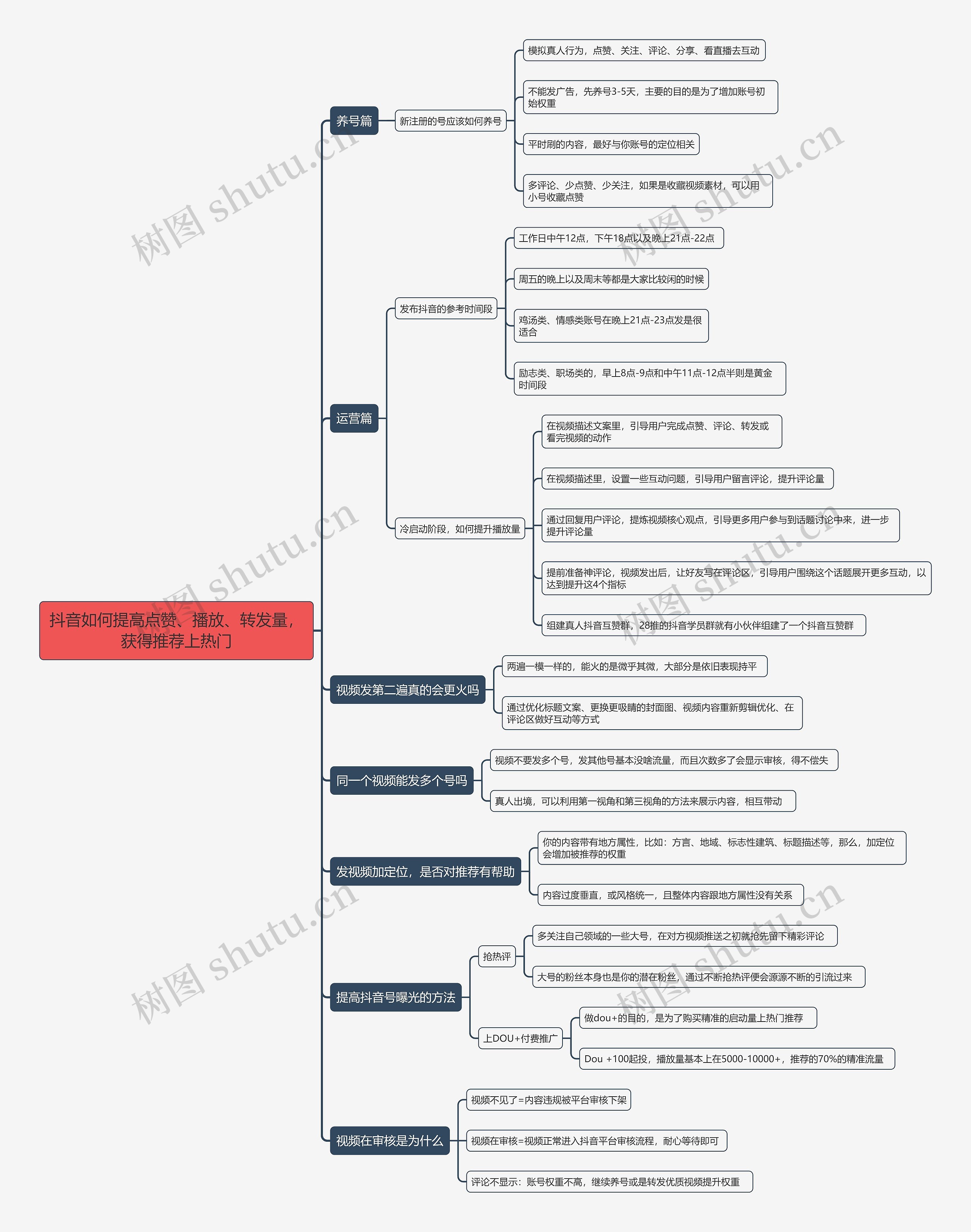 抖音如何提高点赞、播放、转发量，获得推荐上热门思维导图