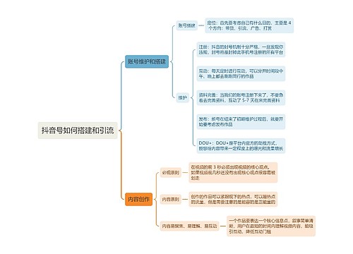 ﻿抖音号如何搭建和引流的思维导图