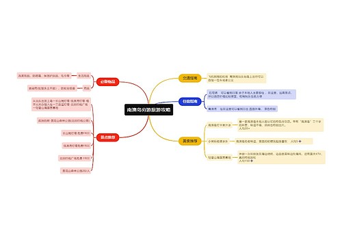 ﻿南澳岛穷游旅游攻略的思维导图