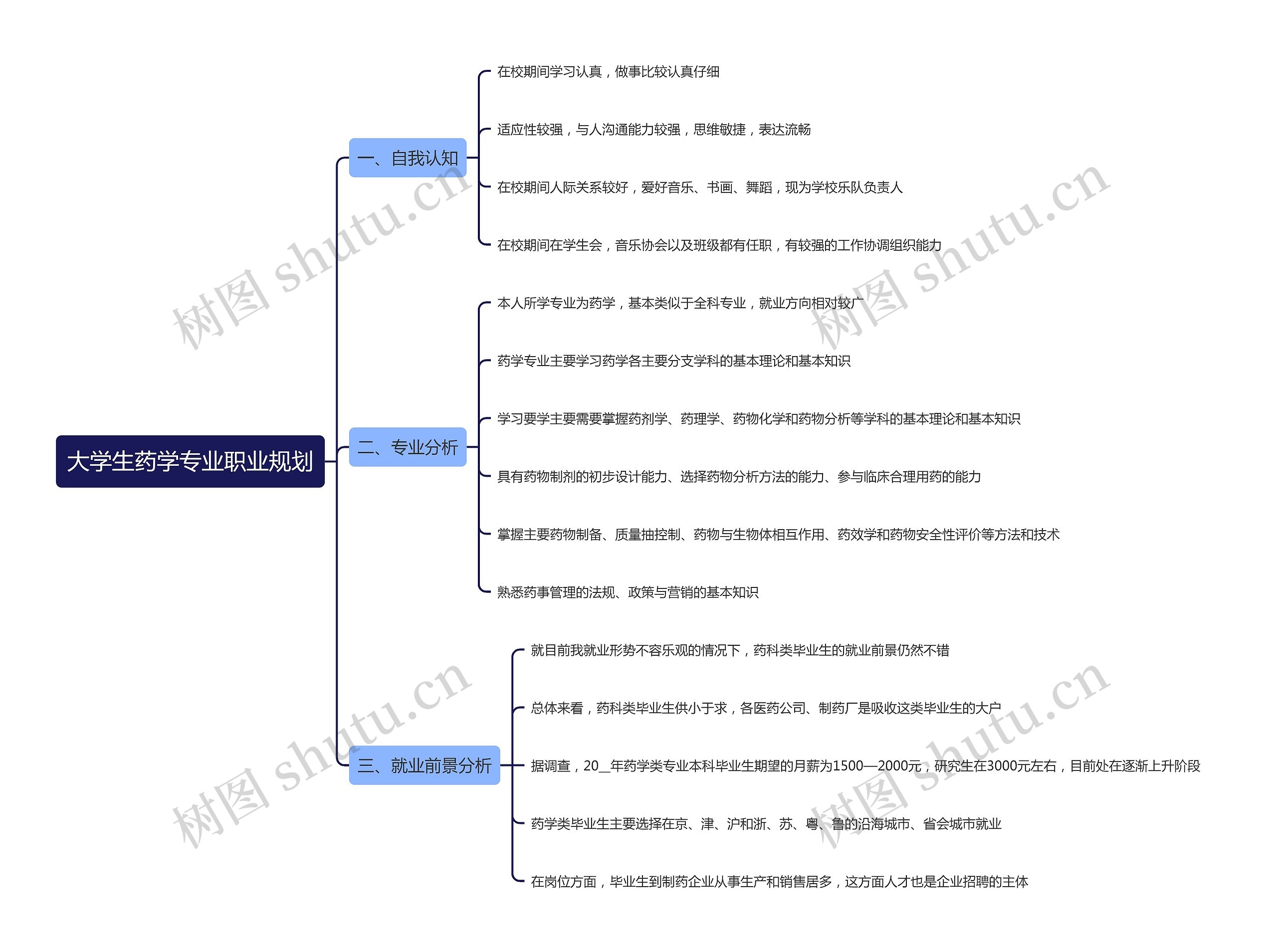 大学生药学专业职业规划