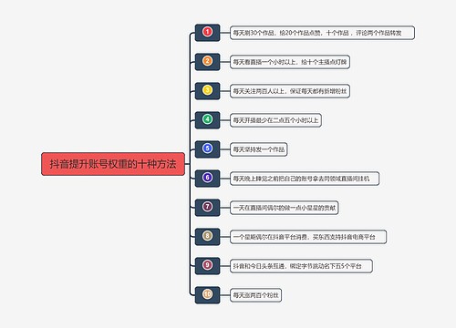 抖音提升账号权重的十种方法