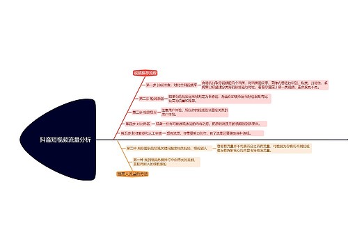 ﻿抖音短视频流量分析的思维导图