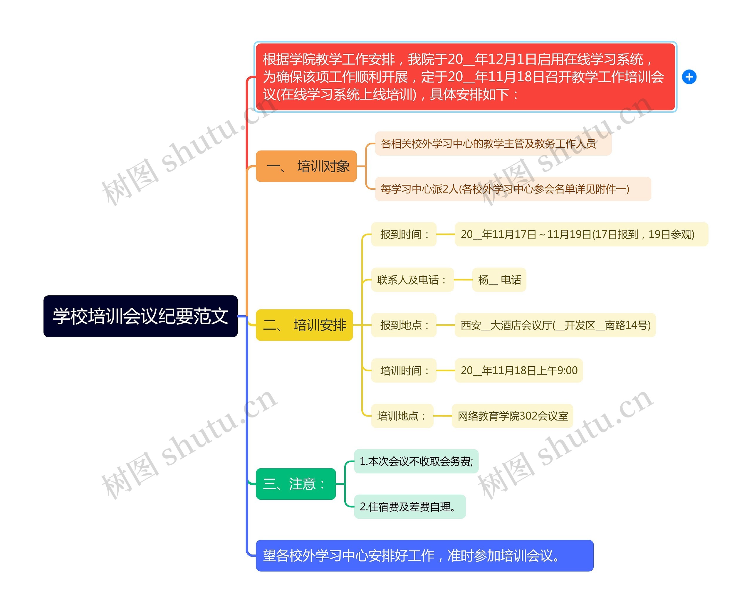 学校培训会议纪要范文