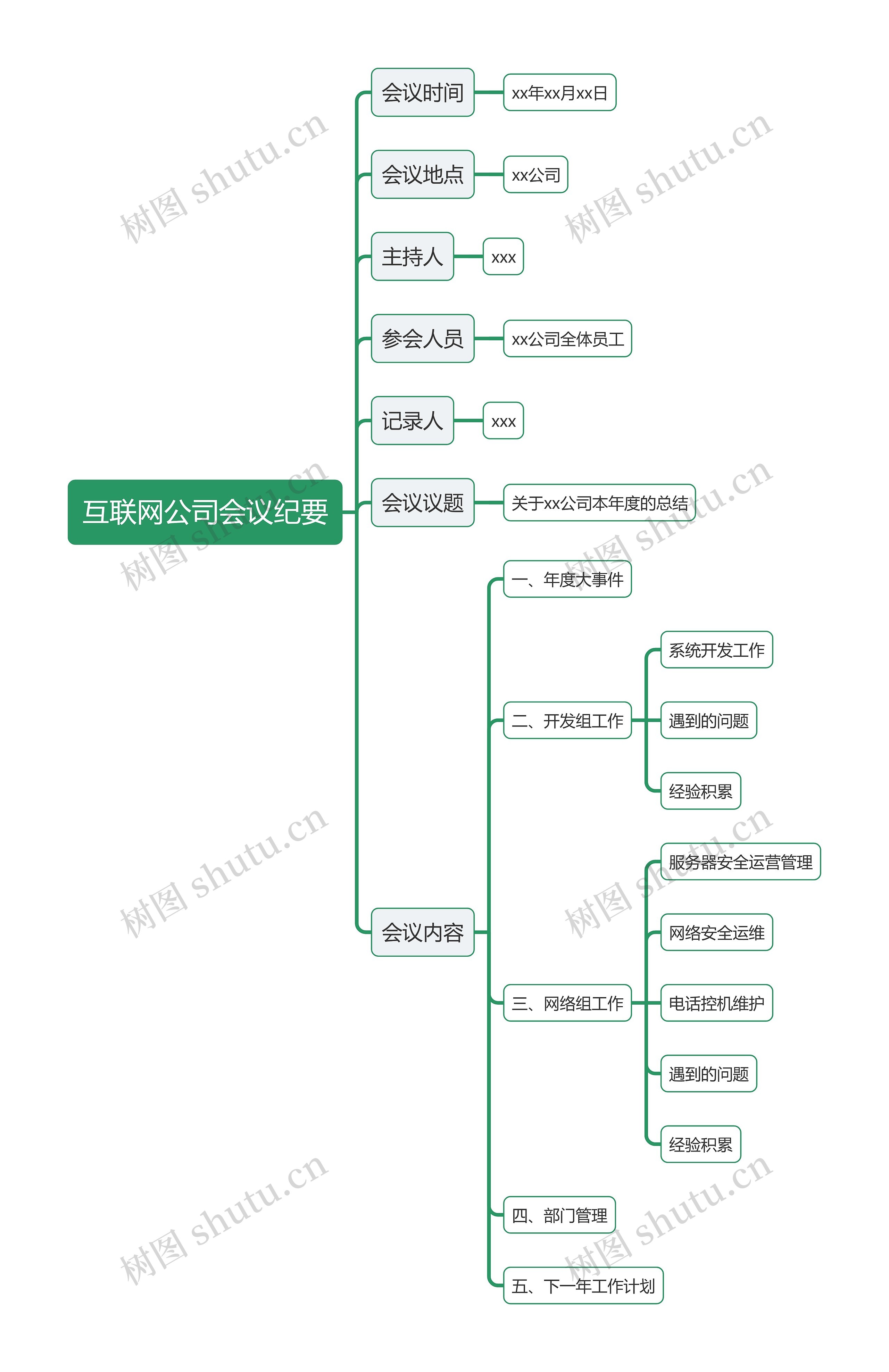 互联网公司会议纪要