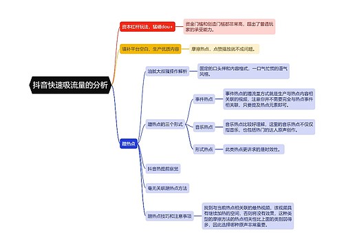 ﻿抖音快速吸流量的分析的思维导图