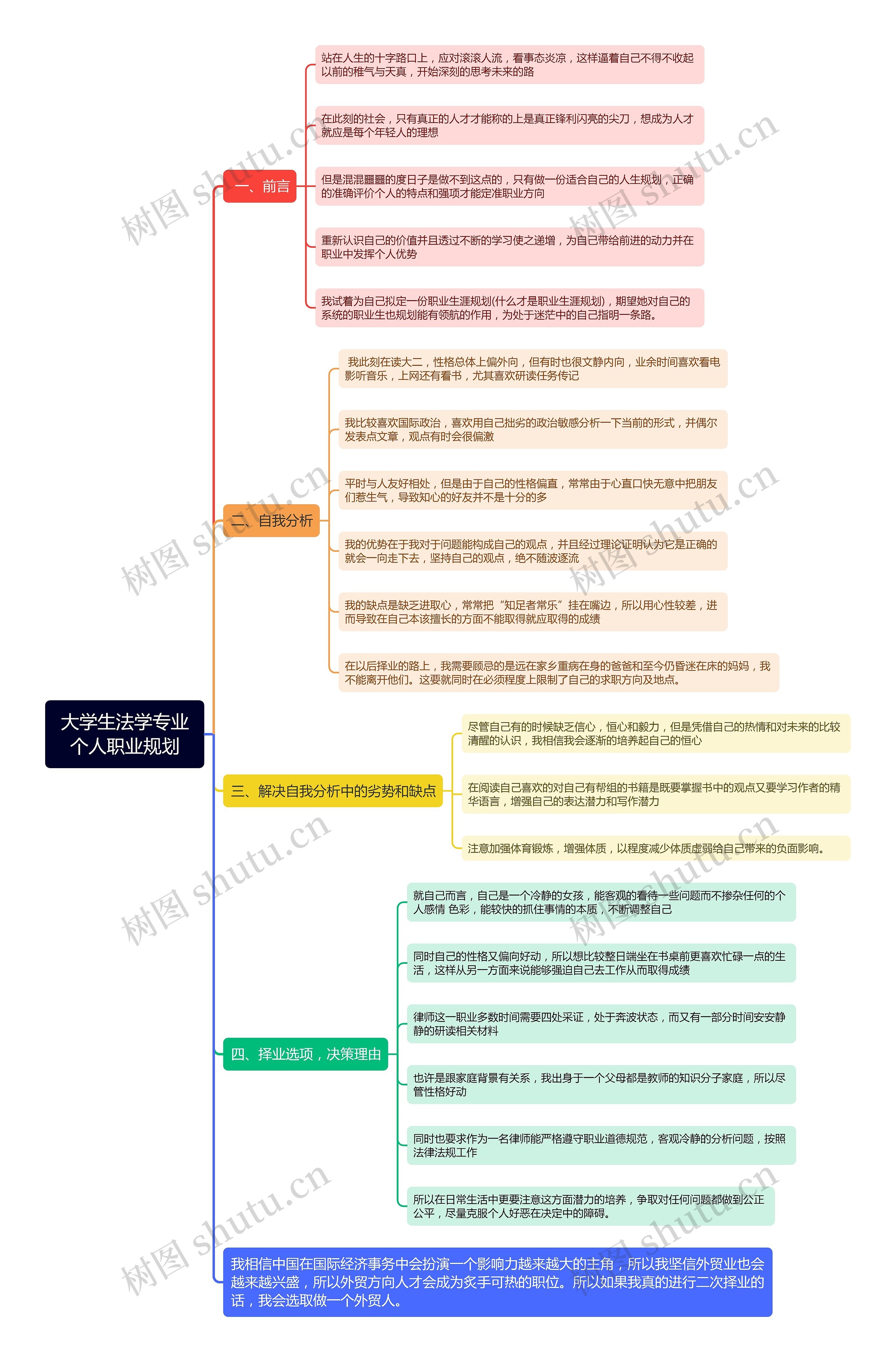 大学生法学专业个人职业规划