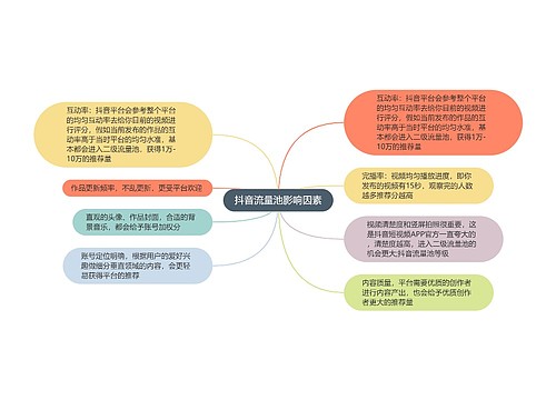 抖音流量池影响因素的思维导图