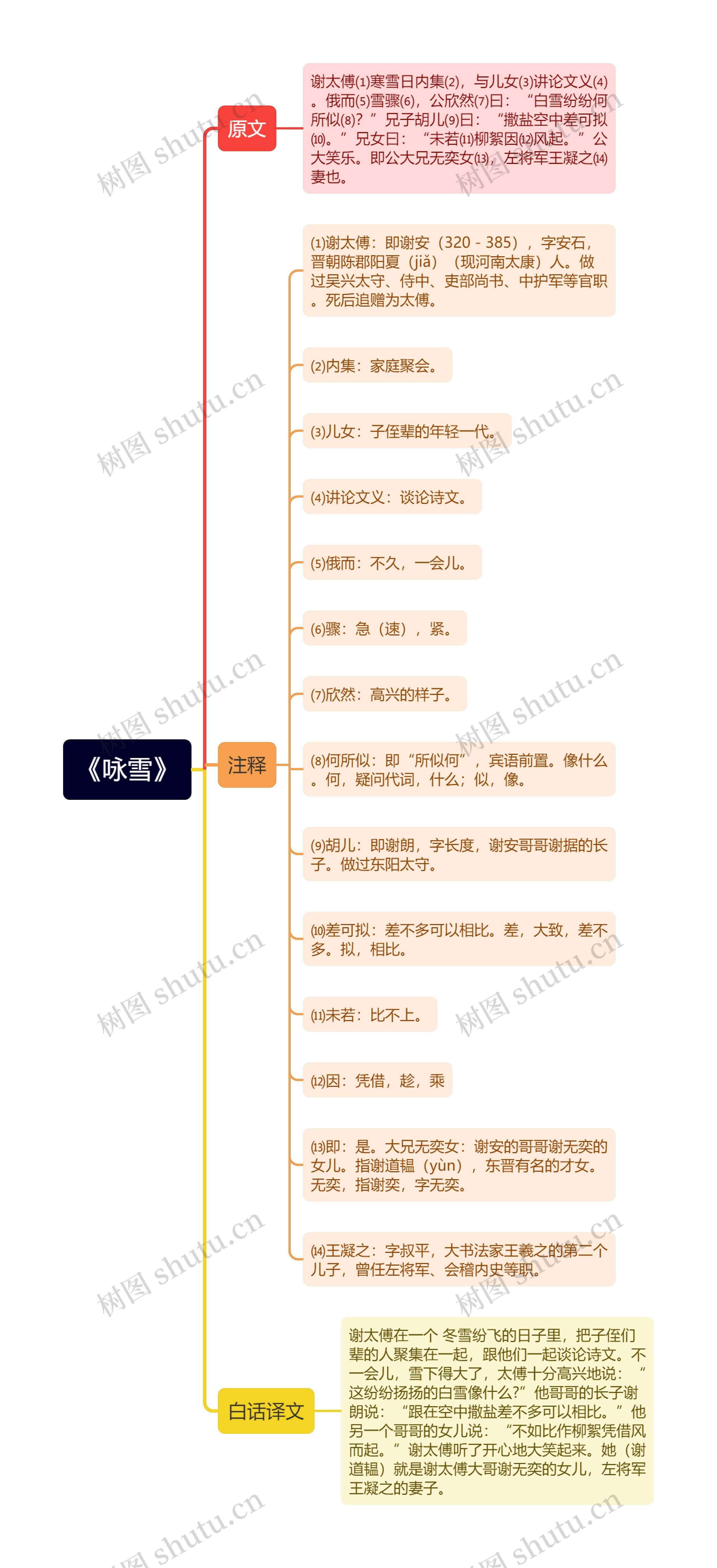 《咏雪》思维导图