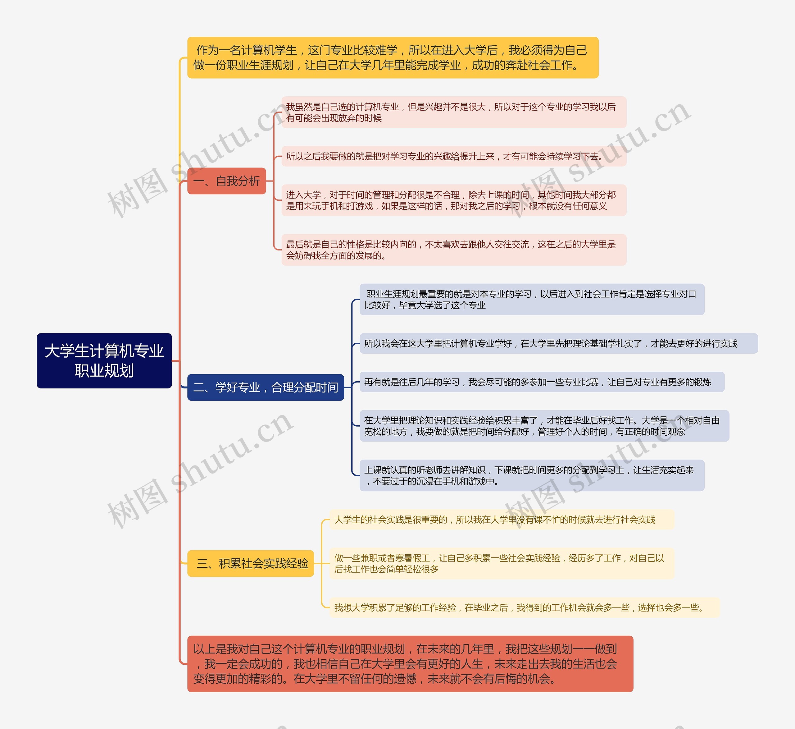 大学生计算机专业职业规划