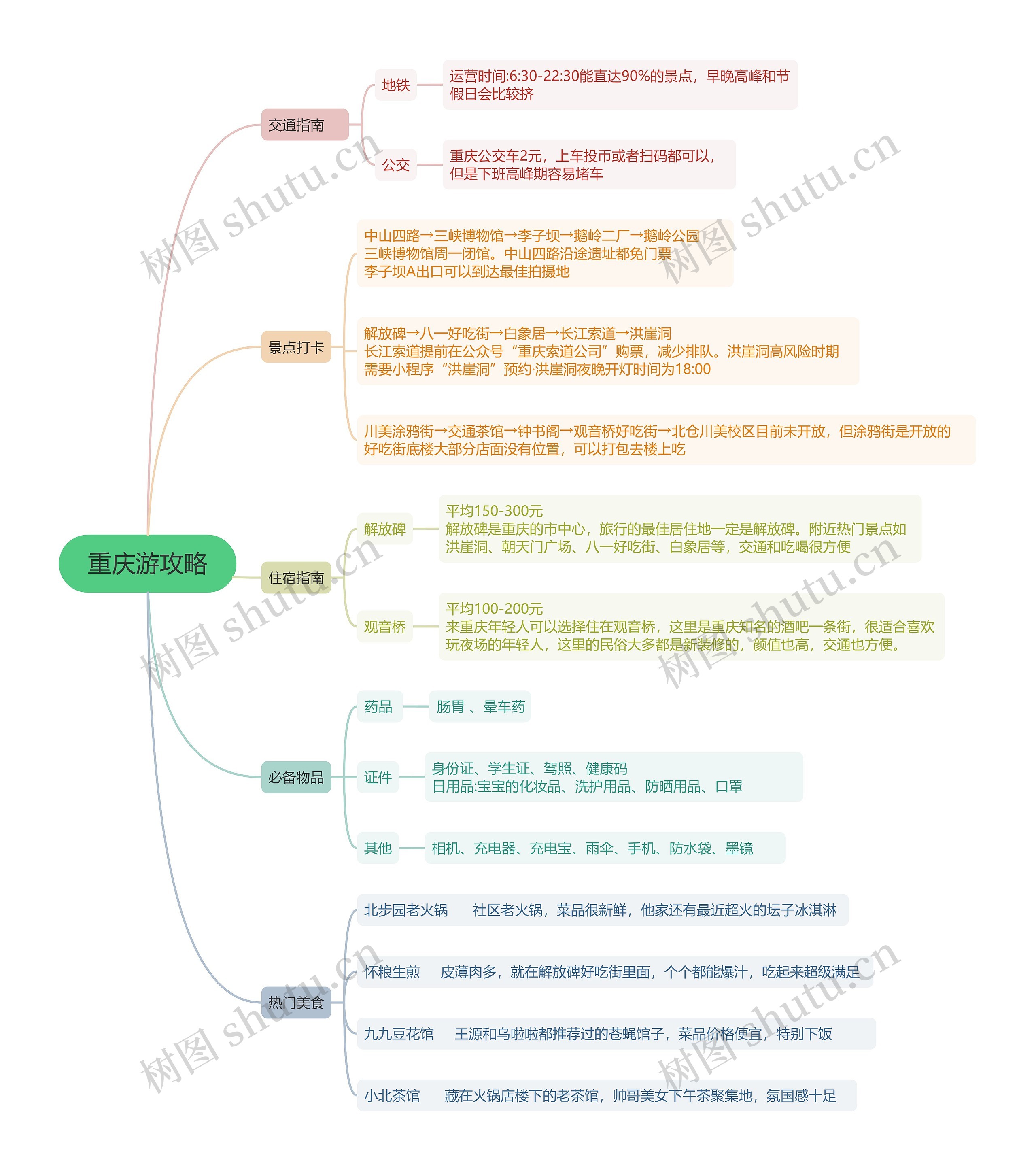 ﻿重庆游攻略的思维导图