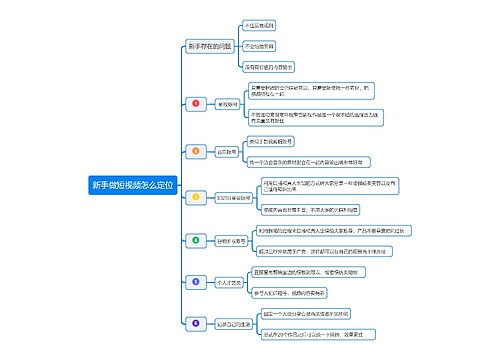 新手做短视频怎么定位