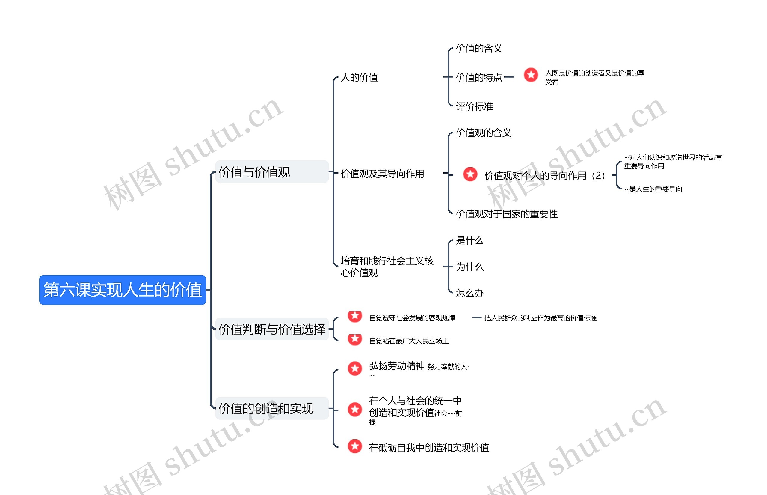 第六课实现人生的价值思维导图高清图 第六课实现人生的价值思维导图