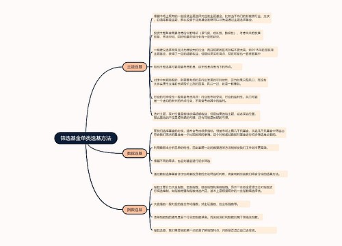 筛选基金单类选基方法的思维导图