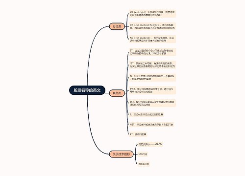 股票名称的英文的思维导图