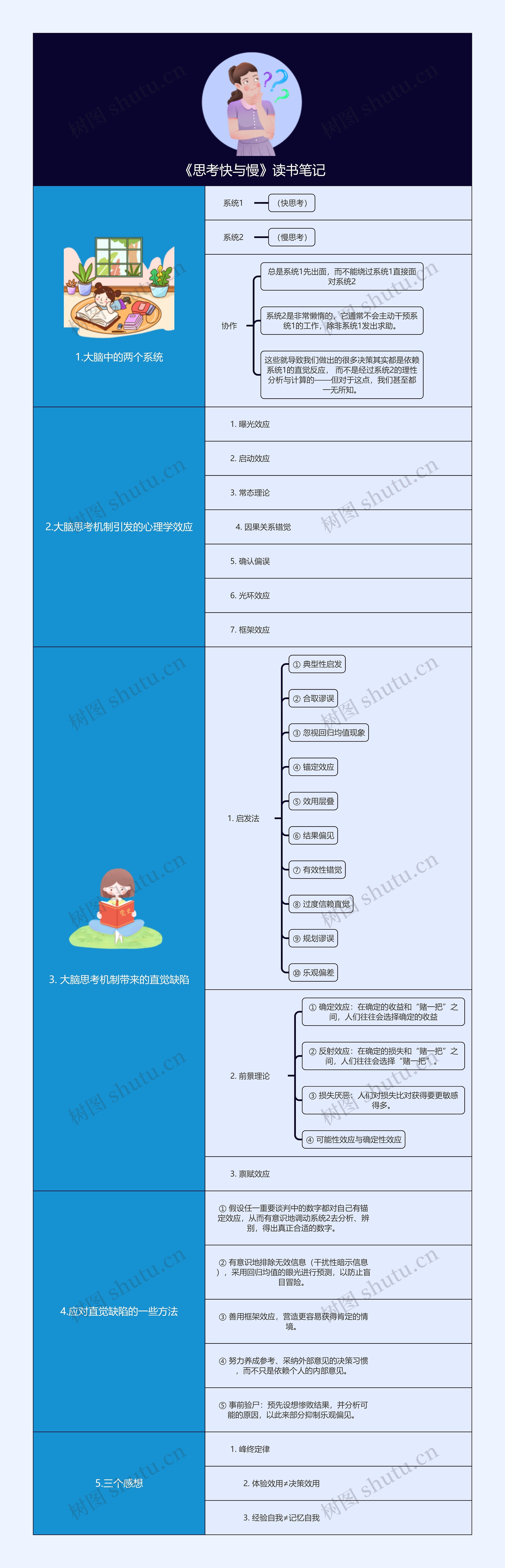 畅销书《思考快与慢》读书笔记