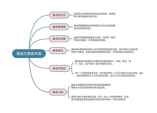 基金交易类术语的思维导图