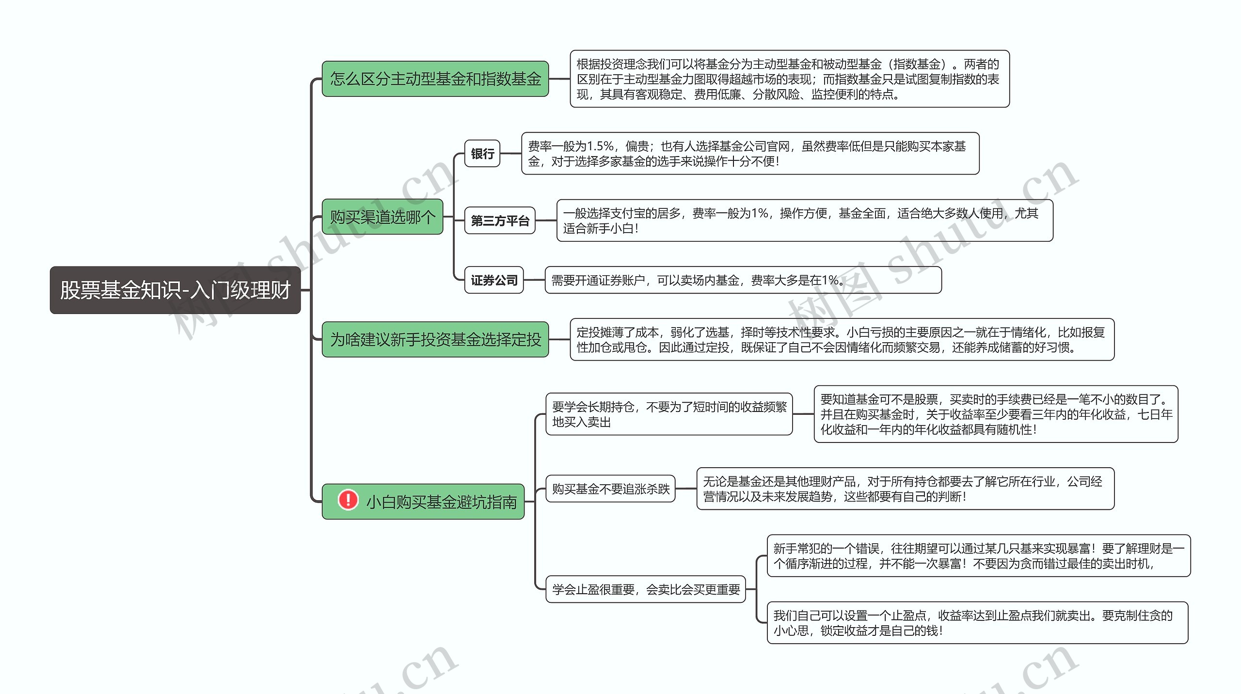 股票基金知识-入门级理财