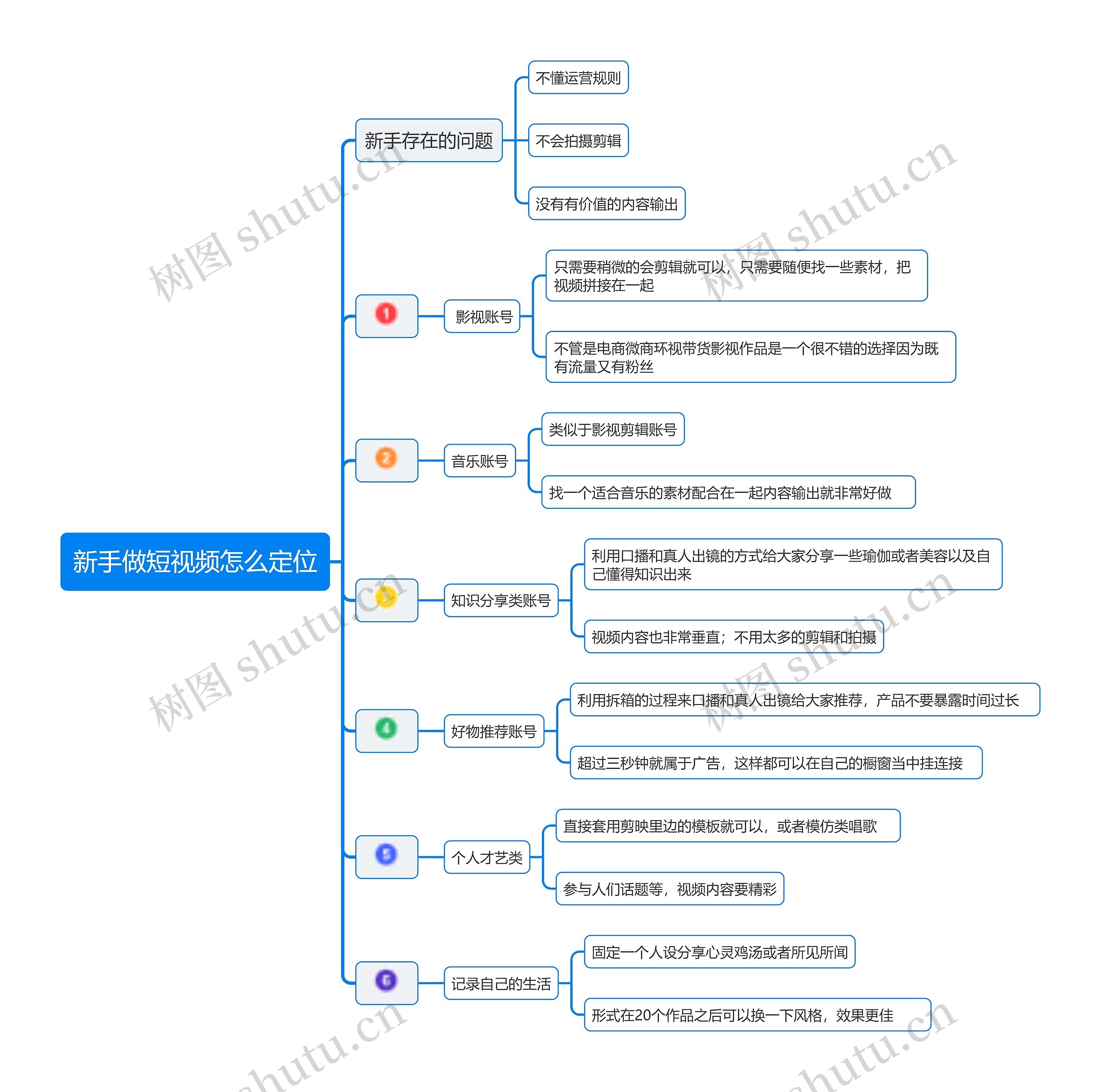 新手做短视频怎么定位