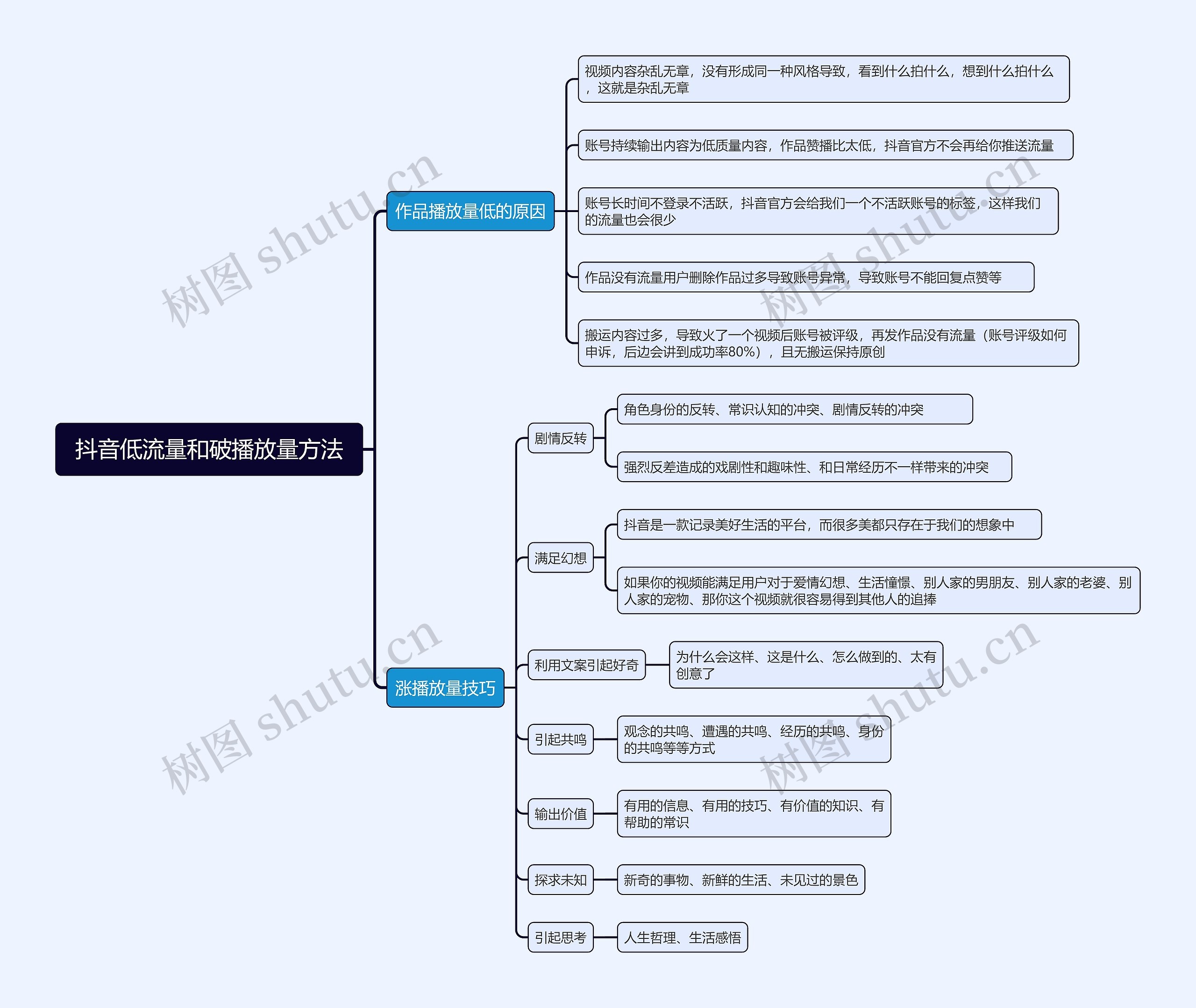 抖音低流量和破播放量方法