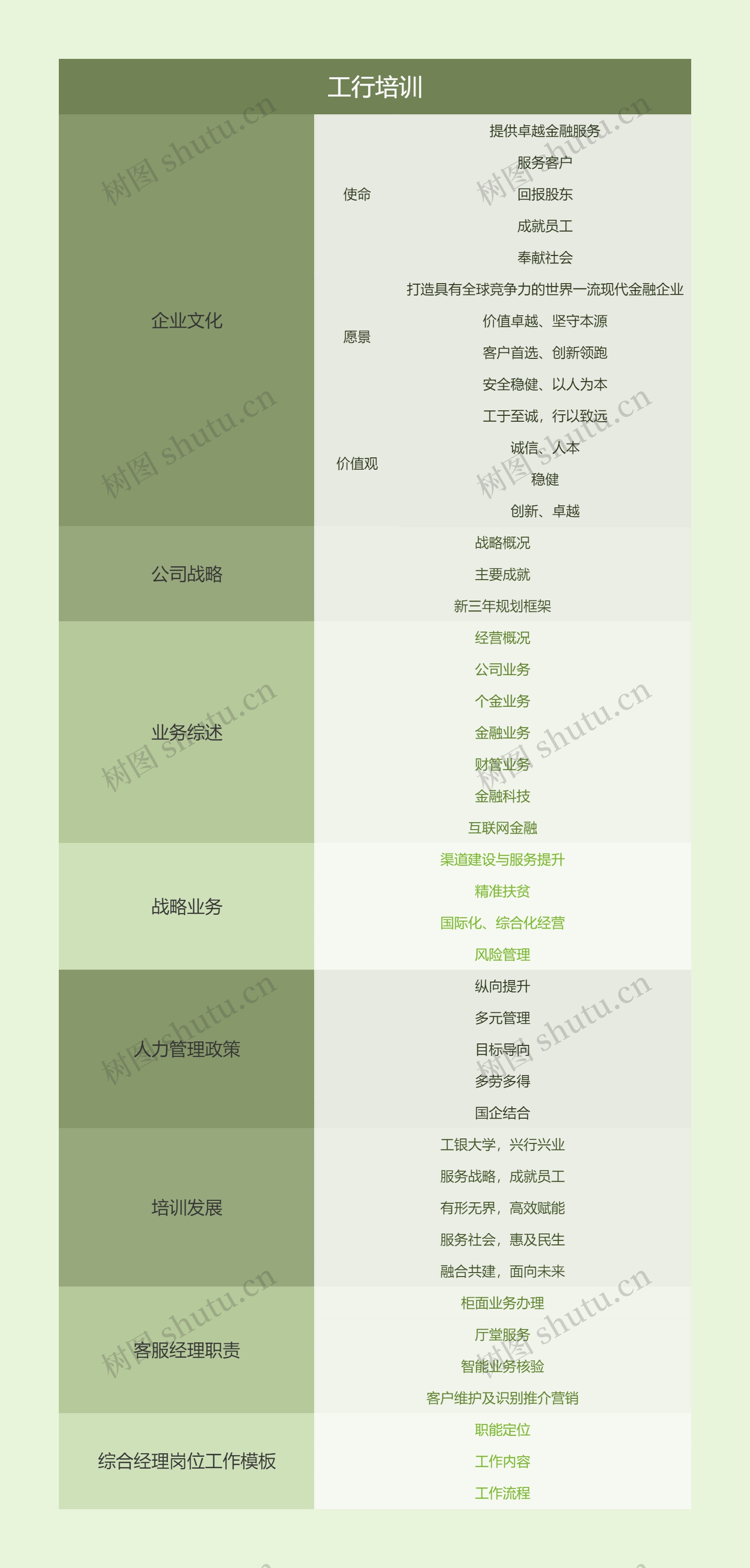 工行培训会议