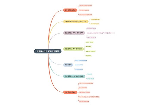 股票基金投资-证券投资导图