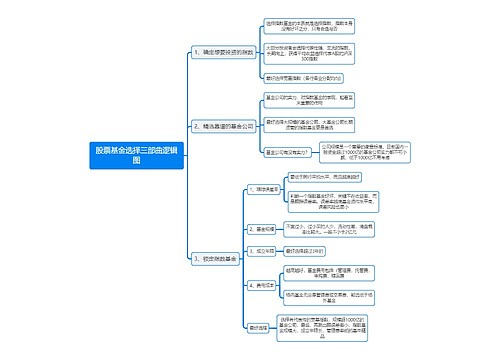 股票基金选择三部曲逻辑图