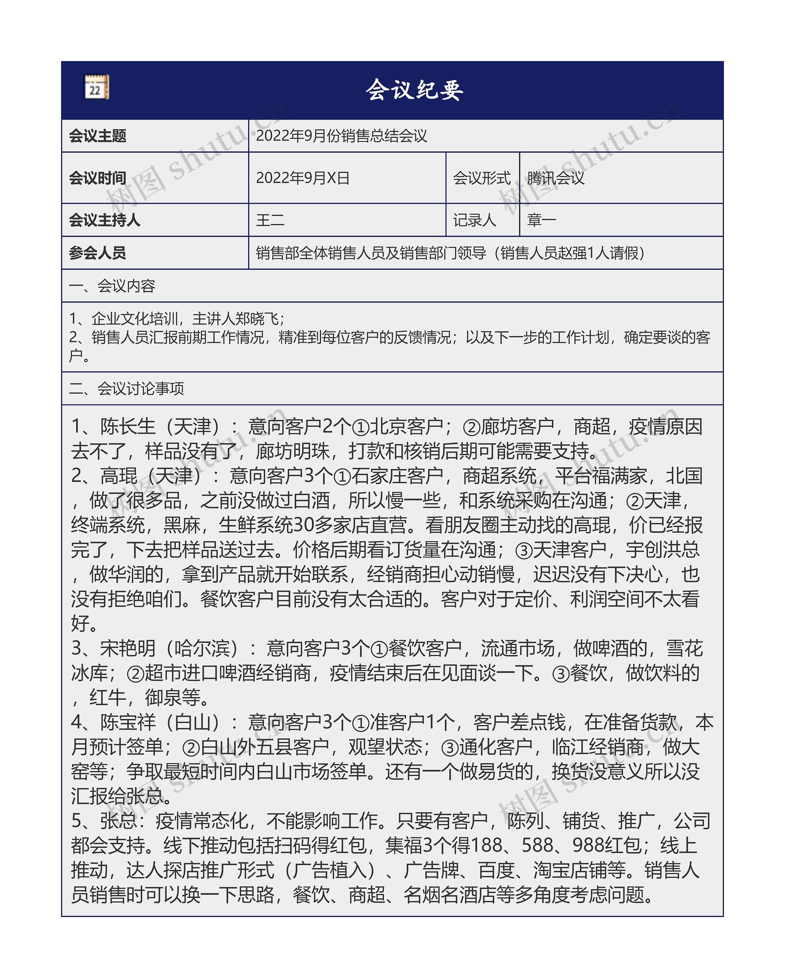 销售部会议纪要思维导图