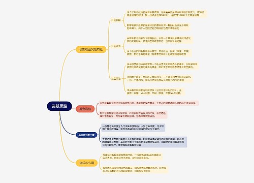 选基思路的思维导图