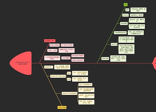 医疗临床疾病心功能不全原因分析鱼骨图