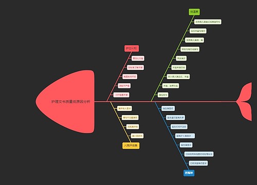 护理文书质量低原因分析