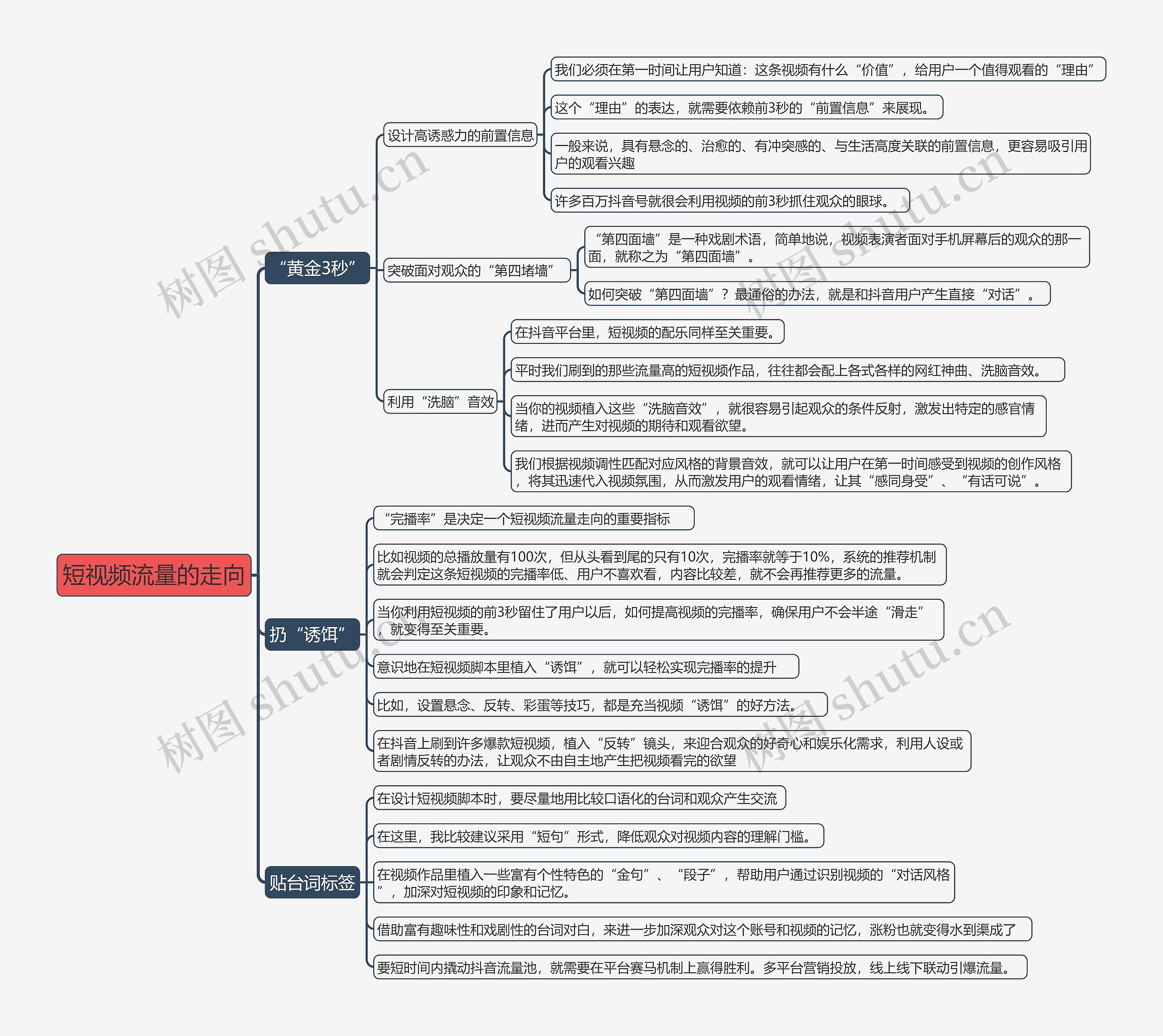 短视频流量的走向思维导图