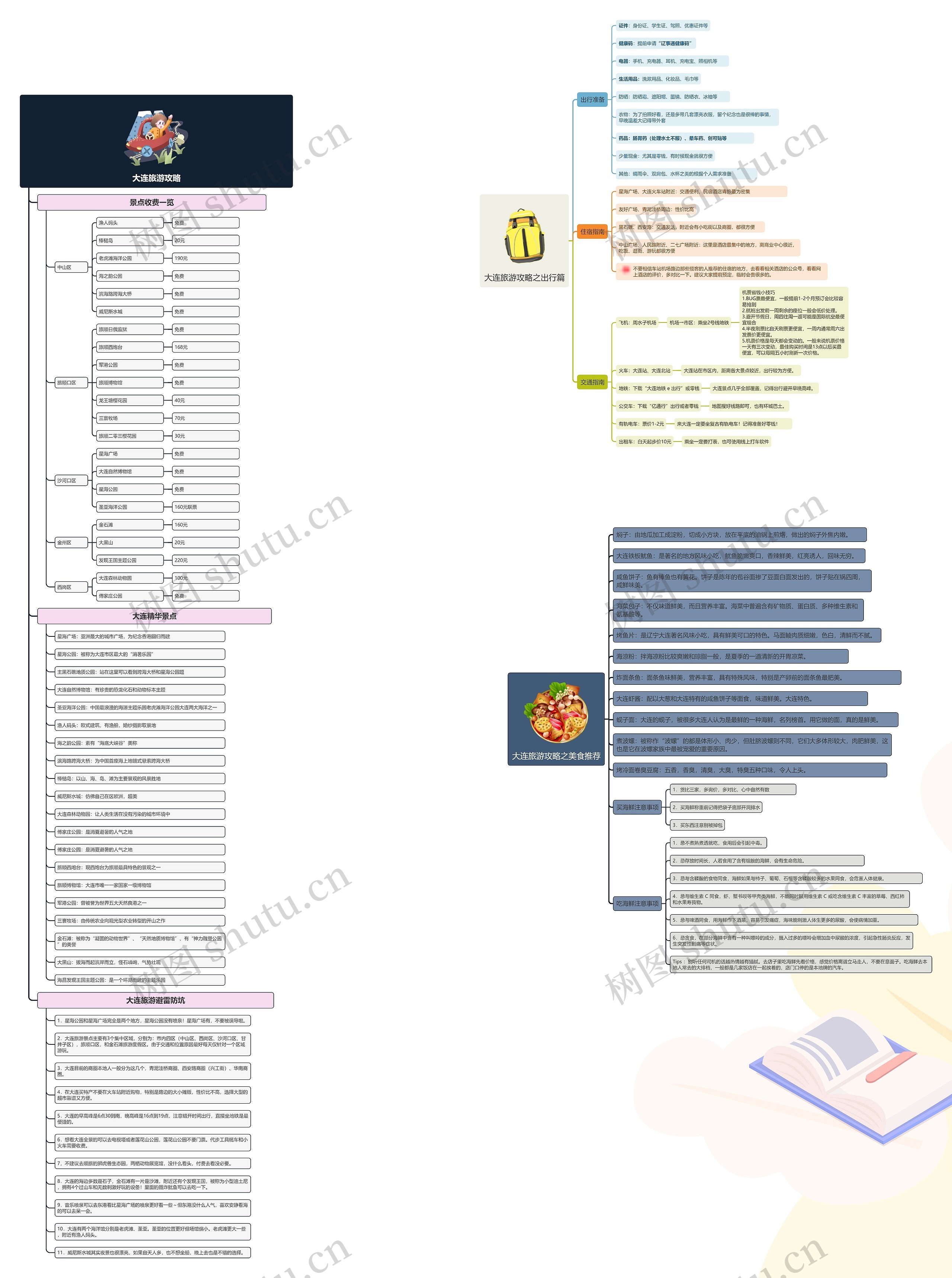 大连旅游攻略思维导图