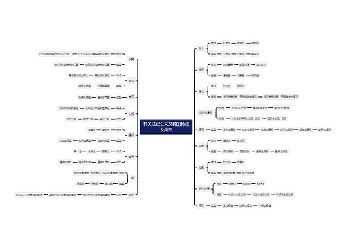 机关法定公文文种的特点及类型tr