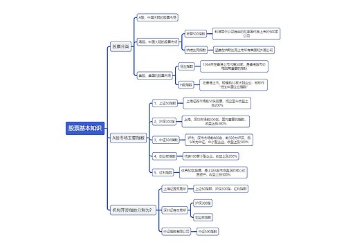 股票基金基本知识逻辑图