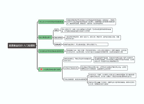 股票基金知识-入门级理财