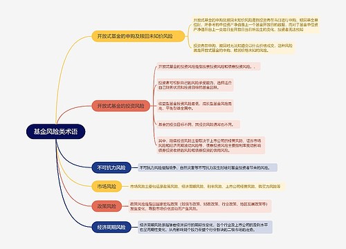 基金风险类术语的思维导图